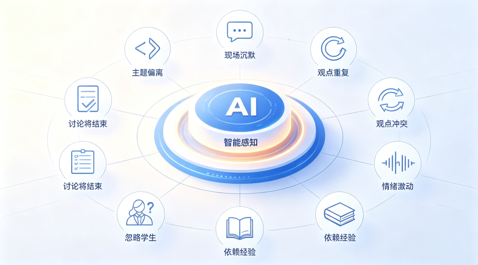 AI数智教研员3.0智能感知功能说明